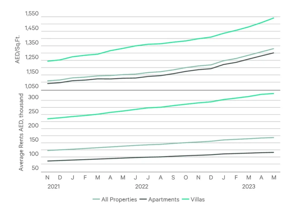 Is Buying Property In Dubai A Good Investment?